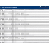 SCHAKE Euro Schalungsstütze Klasse A lackiert A30 Auszugslänge: 1,87 m - 3,00 m 11730 Baustütze Deckenstütze Teleskopstütze