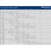 SCHAKE Euro Schalungsstütze Klasse B/D verzinkt, mit Außengewinde 11829V Baustütze Deckenstütze Teleskopstütze