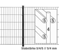 AOS STAHL Zaunpakete KOMPLETT Stabgitterzaun BLACKY inkl. Pfosten