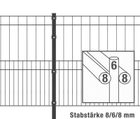 AOS STAHL Zaunpakete Doppelstabzaun MILO inkl. Pfosten