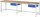 RAU Werkbank 8001A1, 3000xT700xH840mm, 2xSchublade-TA, 03-8001A1-307B4S.11