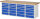 RAU Werkbank 7515A5, B2500xT700xH840mm, 24xSchublade-VA, 13-7515A5-257B4S.11