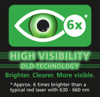 LASERLINER LaserRange-Master Gi7 Pro HardboxLaser-Entfernungsmesser mit grüner Lasertechnologie, Winkelfunktion und Digital Connection-Schnittstelle 080.847A