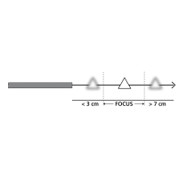 LASERLINER FixView Camera Kameraeinheit 4mm , 0,4m