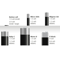 LASERLINER PowerCheck Batterietester