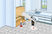 LASERLINER ThermoSpot Laser Infrarot-Thermometer