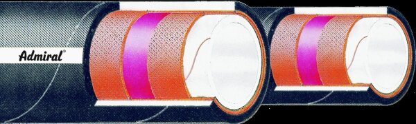 KLOTZ Lebensmittelschlauch 219a Admi®Silo FDA D, mit Kupferlitze, bis 80 °C