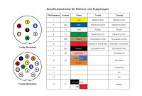 Caravan Tester 7polig mit Adaptern 13polig - AS SCHWABE