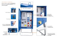 Anschlußverteiler-Endverteiler--Schrank A-V-E 3 - AS SCHWABE