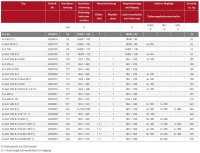 MERZ Anschlussschrank 55 kVA (MZ69016 M-A 80 (ML/NHOO))