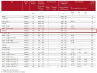 MERZ Anschlussschrank 173 kVA (MZ69019 M-A 250-A)