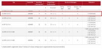 MERZ Steckdosenverteiler Kunststoff 11 kVA (MZ69683 M-SVPK 16/3-6)