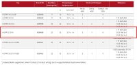 MERZ Steckdosenverteiler Kunststoff 22 kVA (MZ69685 M-SVPK 32/21-6)