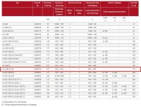 MERZ Anschlussschrank 277 kVA (MZ69739 M-A 400-A/1ZF)