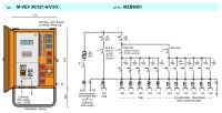 MERZ Verteilerschrank 55 kVA (MZB9051 M-VEV 80/321-6/V3/X)