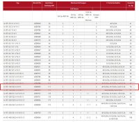 MERZ Verteilerschrank 111 kVA (MZB9055 M-VEV 160/222-6/V4/X)
