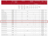 MERZ Endverteilerschrank 22 kVA (MZB9075 M-EV 32/21-6/G/X)