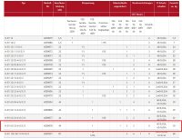 MERZ Endverteilerschrank 44 kVA 2x32A C 3pol.; 6x16A C 1pol. (MZB9078 M-EV 63/22-6/G/E/X)