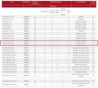 MERZ Verteilerschrank 44 kVA (MZB9210 M-VEV 63/221-6/V2/X ALT. MZB92100051)
