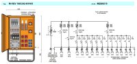 MERZ Verteilerschrank 111 kVA (MZB9215 M-VEV 160/242-6/V4/X)