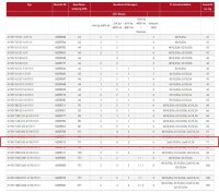 MERZ Verteilerschrank 111 kVA (MZB9215 M-VEV 160/242-6/V4/X)