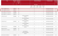 MERZ Containerverteilerschrank 111 kVA (MZB9217 M-VEV 160/09-6/V4/X)