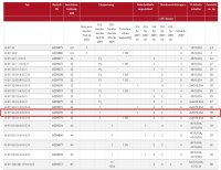 MERZ Endverteilerschrank 22 kVA (MZB9296 M-EV 32/22-6/G/E/X)