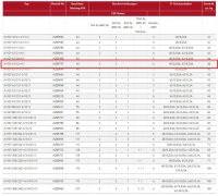 MERZ Verteilerschrank 44 kVA (MZB9775 M-VEV 63/22-6/V2/X 1)