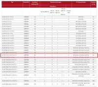 MERZ Verteilerschrank 87 kVA (MZB9786 M-VEV 125/231-6/V3/X)