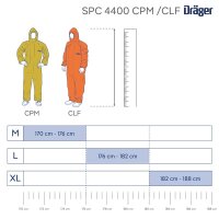 Dräger Einweg-Overall SPC 4400 132 CPM Gelb Größe S/M/L/XL/XXL/XXXL, Chemikalienschutz, EN 14126