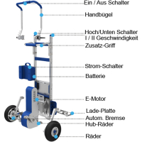 DMS ZW7200GC Ergo Treppensteiger 200kg