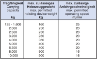 Katzfahr-Endanschlag FS115-424