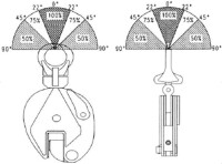 Blechgreifer mit 45° Schwenkbügel FS115-425