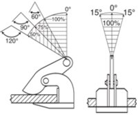 McBULL® Horizontal Hebeklemme, 5 t(pro Paar), 0-100 mm CHHK5000100