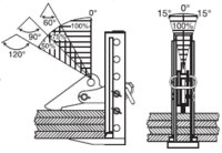 McBULL® Horizontal Hebeklemme(verstellbar), 4,5 t(pro Paar), 0-240 mm CHHKV4500240