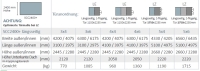 BOS ContainerCombination (Höhe 2,1m) 7x2m, 2-flügelige Tür auf der 2m Seite  I SCC2100+7x2-SZ