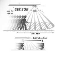 SHADA Led Lichtleiste - 1x36W 120cm 4100lm 4000K IP65  - Sensor I 2400493