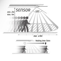 Shada LED Lichtleiste 2400493 mit Sensor, neutralweiß, 120 cm, IP65